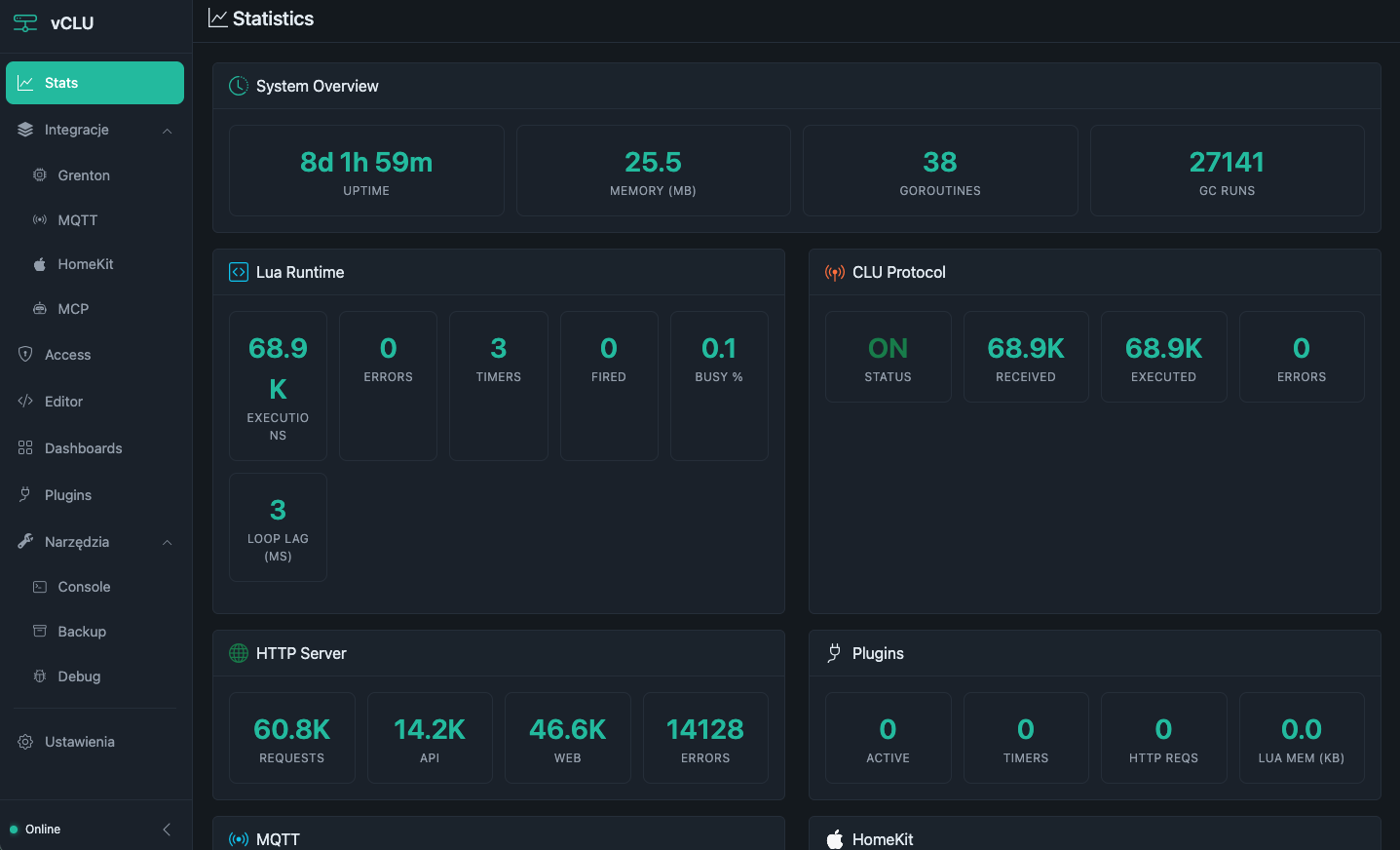 Dashboard vCLU ze statystykami
