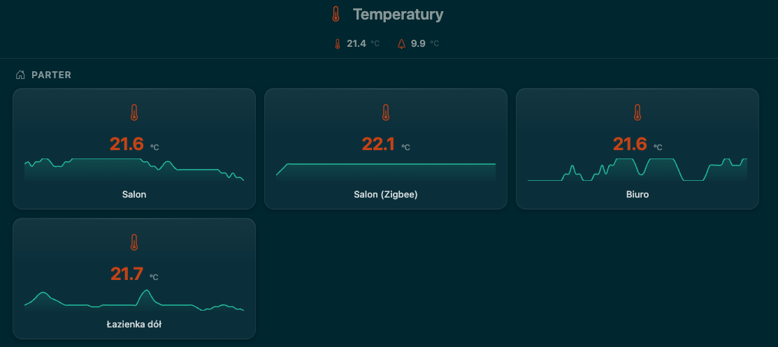 Dashboard temperatur z czujnikiem Zigbee obok czujników Grentona