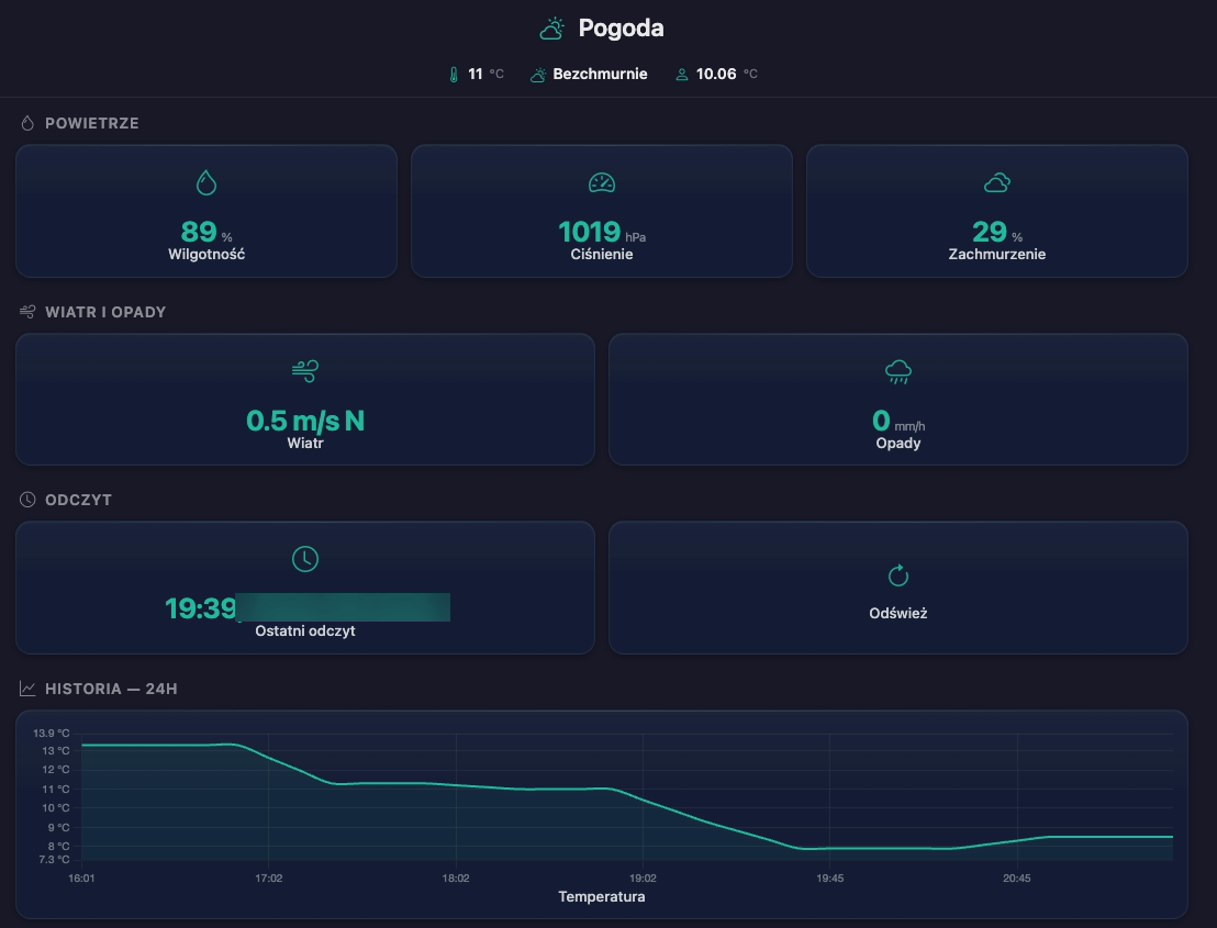 Dashboard pogody
